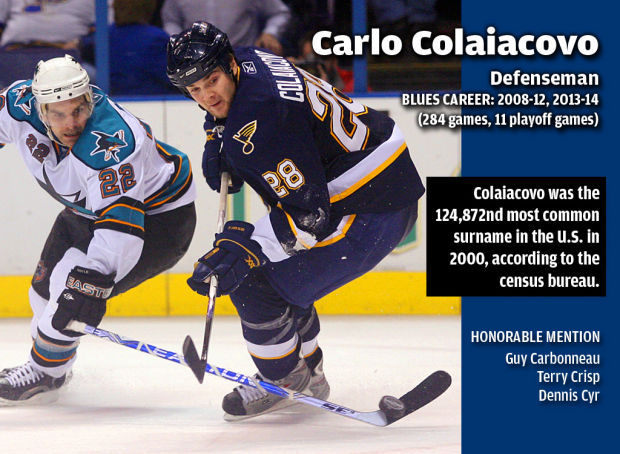 Coolest Blues Names: Carlo Colaiacovo